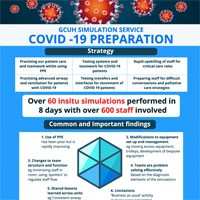 Translational simulation for rapid transformation of health services, using the example of the COVID-19 pandemic preparation