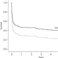 Use of Levosimendan in ICU Settings