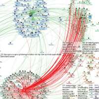 value-of-social-media-in-advancing-surgical-research